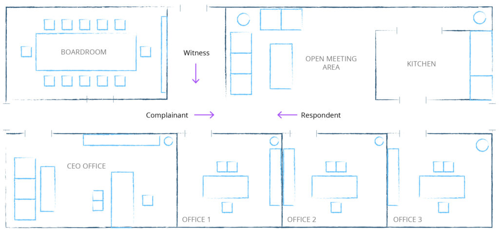 Fig 1: Image of an office floor plan, with the complainant and respondent represented by arrows moving towards each other in a hallway that runs east to west across the building. A witness is shown with an arrow to be moving towards them down a hallway that runs north to south.